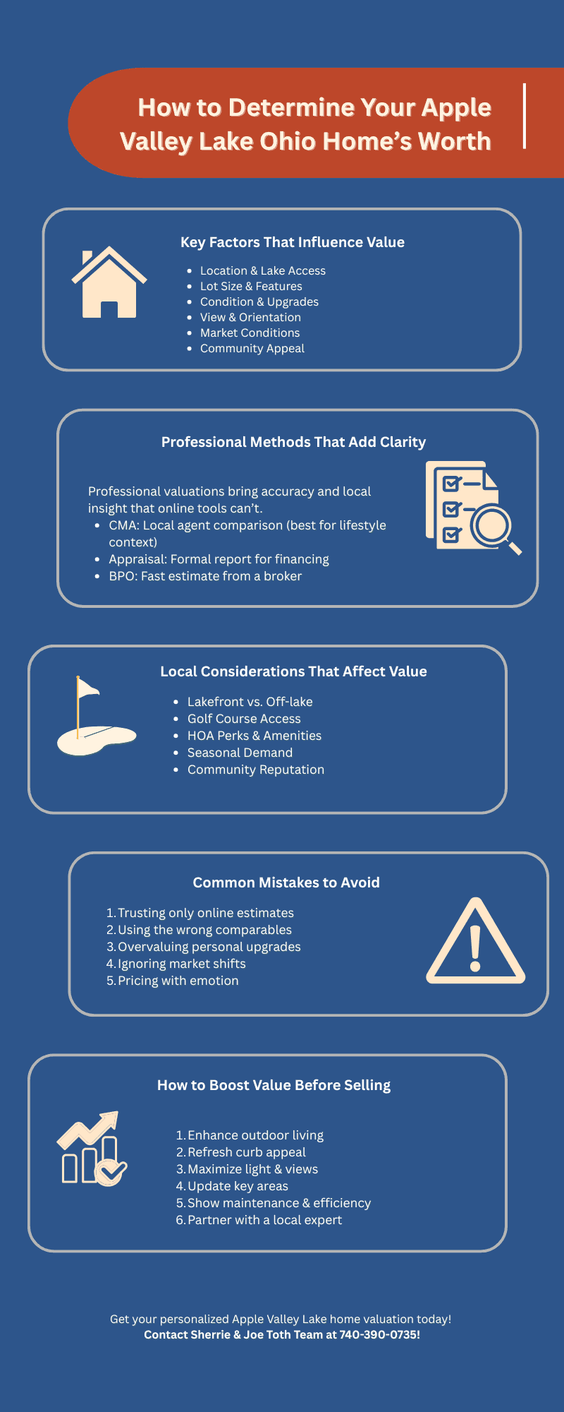 Infographic explaining how to determine Apple Valley Lake Ohio home value including key factors, local market conditions, and tips for homeowners selling property in Apple Valley Lake Ohio.
