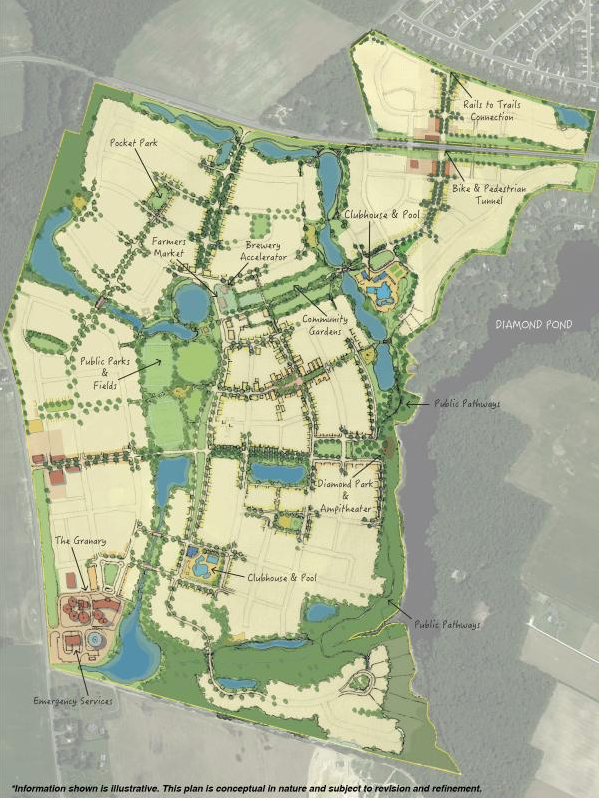 The Granary Milton, DE