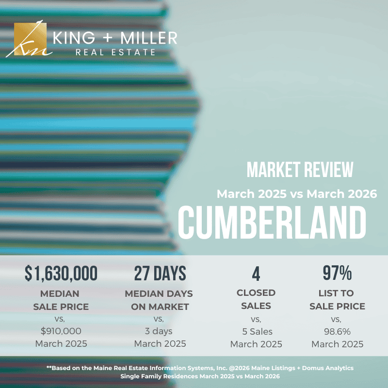 Cumberland MARCH