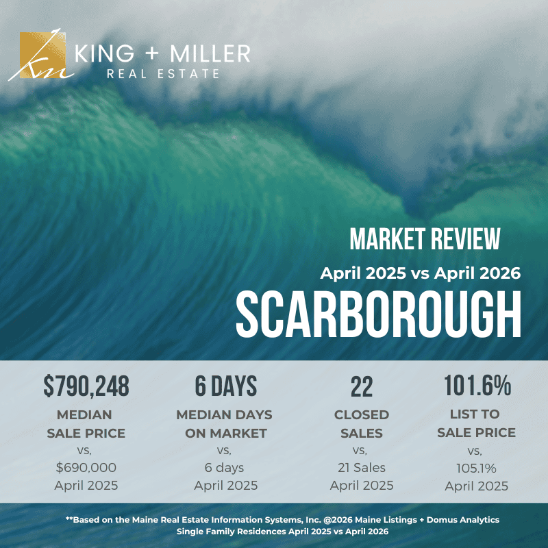 Scarborough APR
