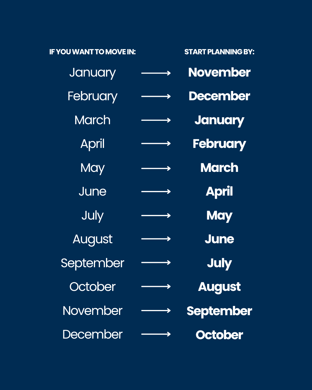 move schedule