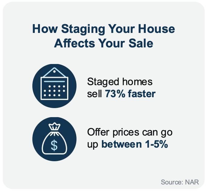 how staging affects your home sale