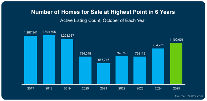 number of homes for sale