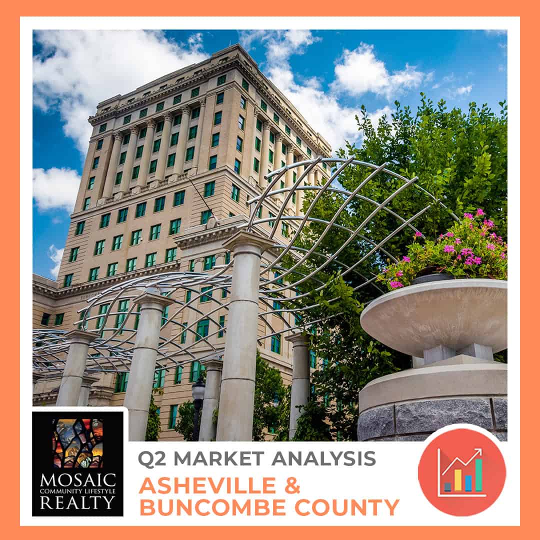 Asheville Buncombe Housing Market Analysis