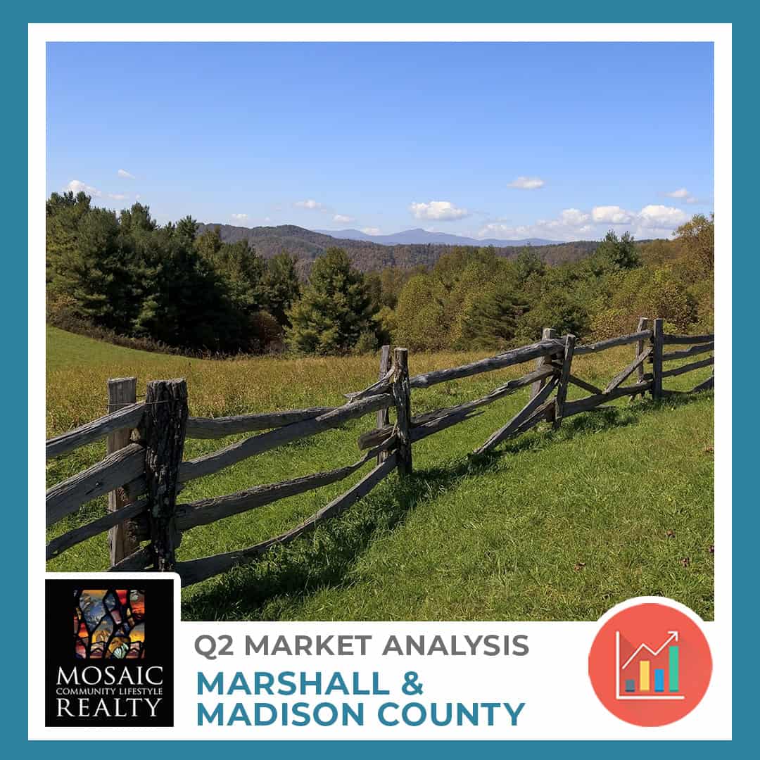 Marshall Madison Housing Market Analysis