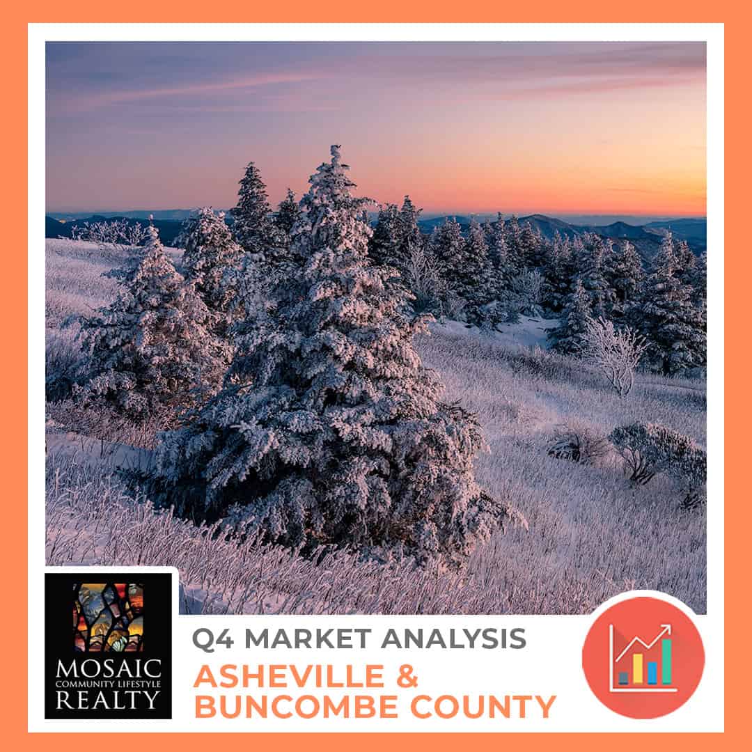 Q4 2025 Asheville Housing Market Analysis
