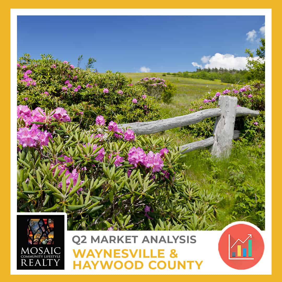 Waynesville Haywood Housing Market Analysis