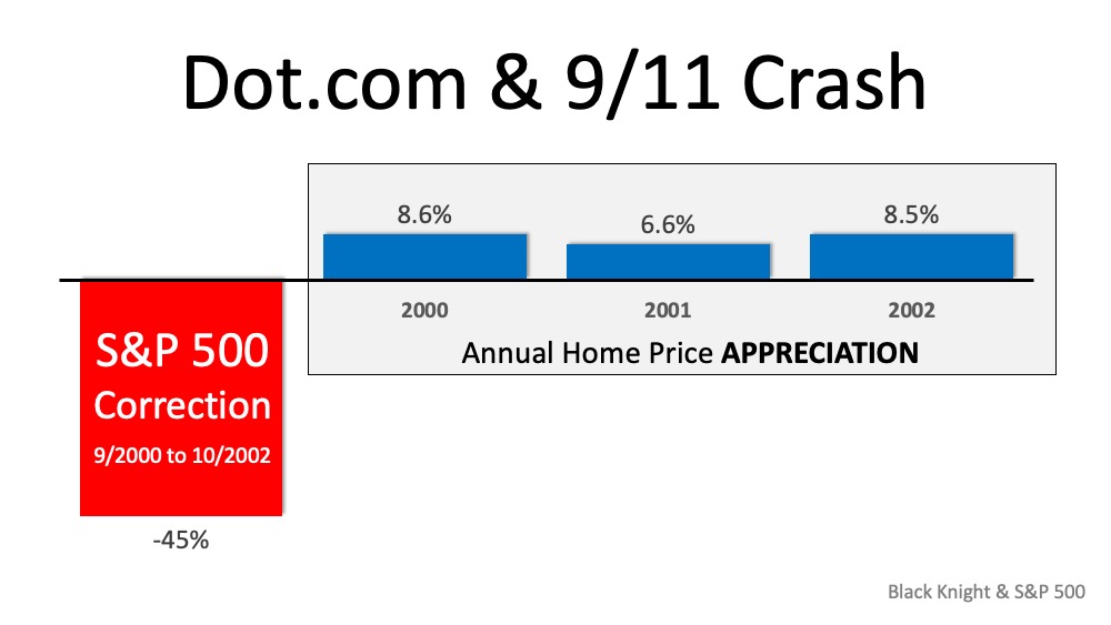 Why the Stock Market Correction Probably Won't Impact Home Values | MyKCM