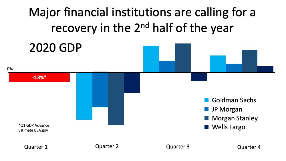 Confused About the Economic Recovery? Here's Why. | MyKCM