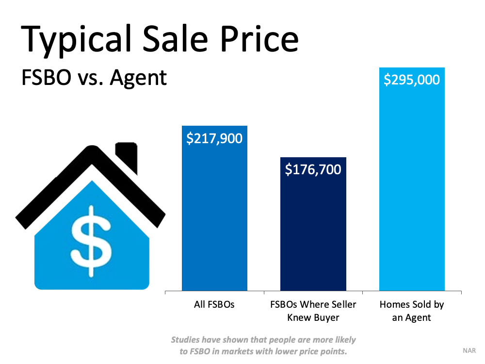 Don't Sell on Your Own Just Because It's a Sellers' Market | MyKCM