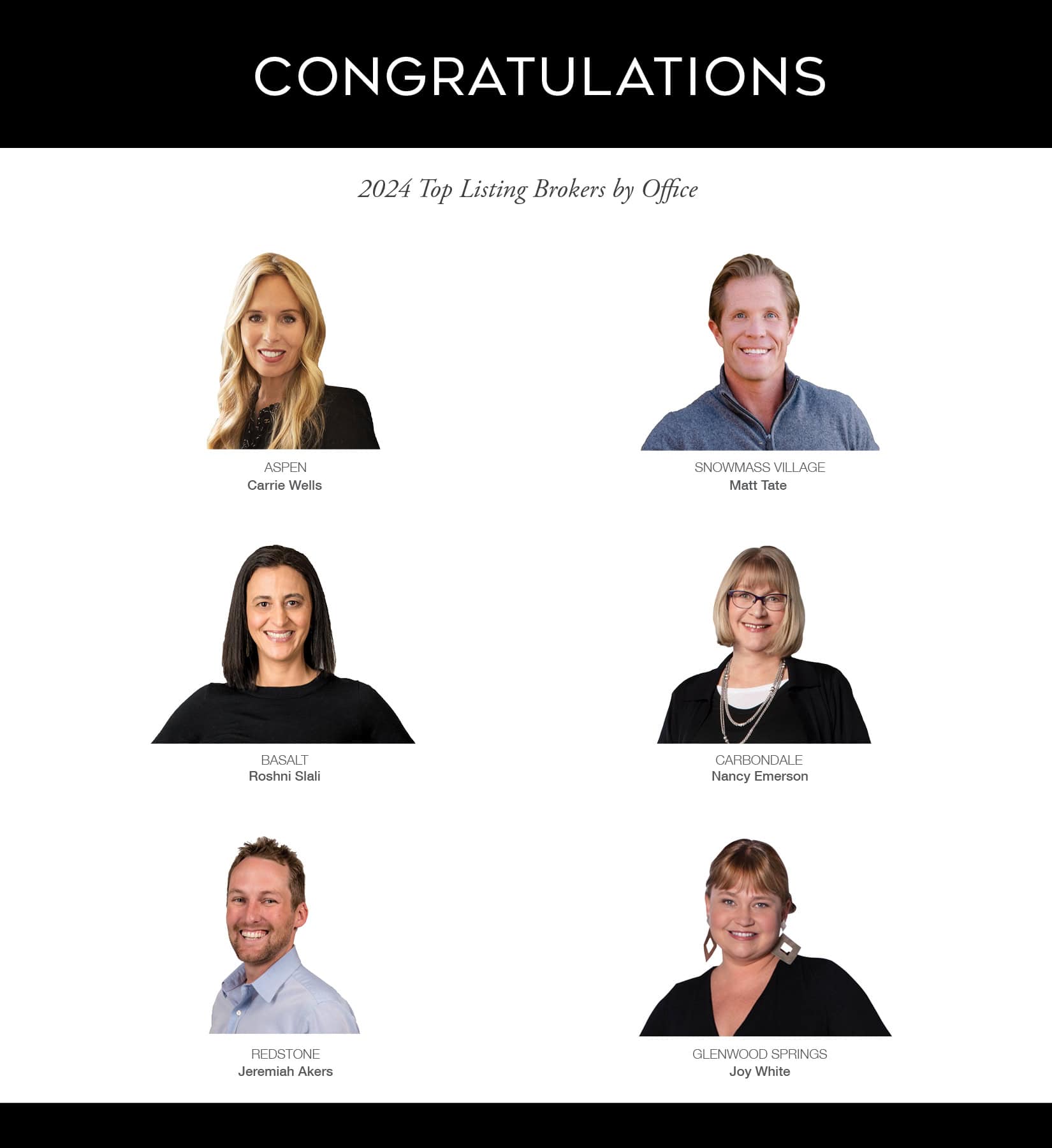 Top Listing Agents