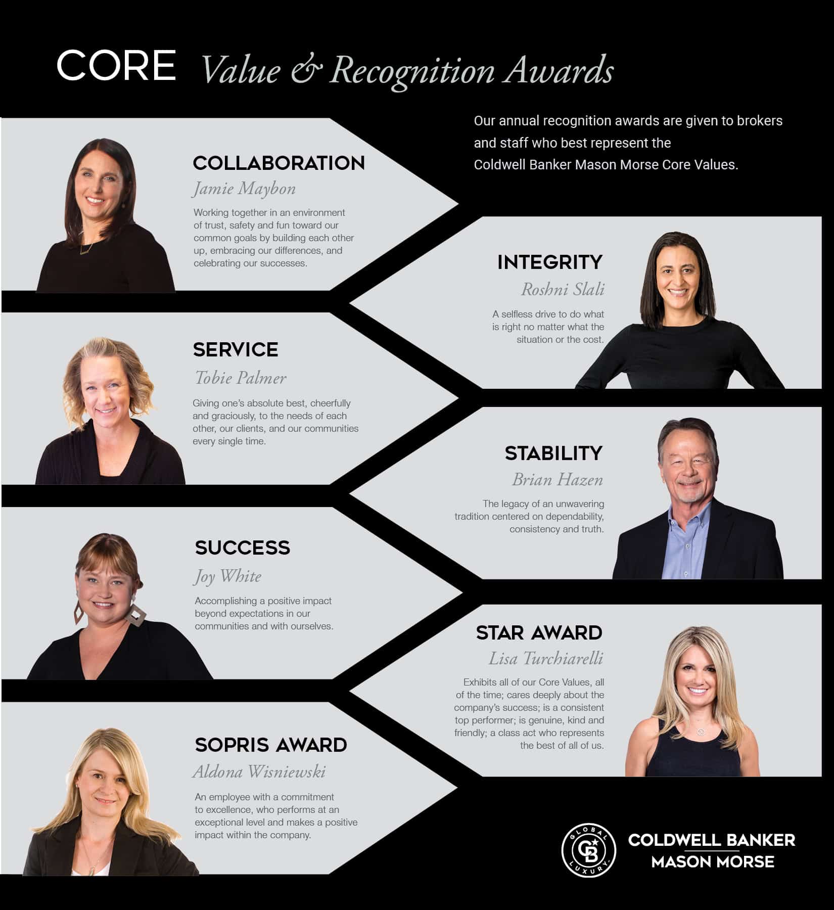Core Value Awards