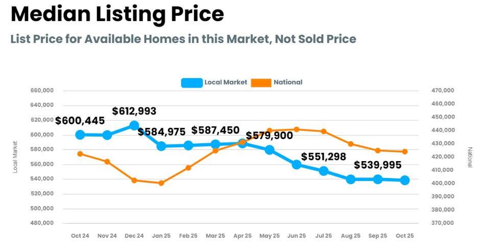South Lyon Brighton Michigan Real Estate Market Trends 2025