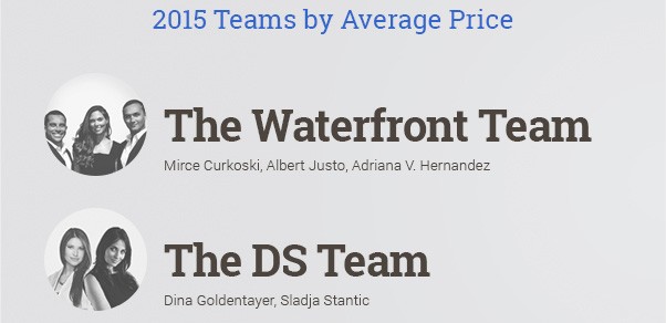 2015 Realtor Teams by Average Price 2015 Realtor Teams by Average Price