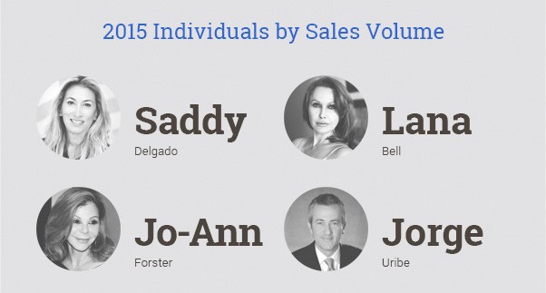 2015 Realtors by Sales Volume 2015 Realtors by Sales Volume
