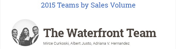 2015 Realtor Teams by Sales Volume 2015 Realtor Teams by Sales Volume