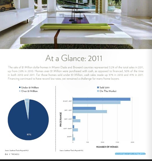 Trends at a glance Trends at a glance