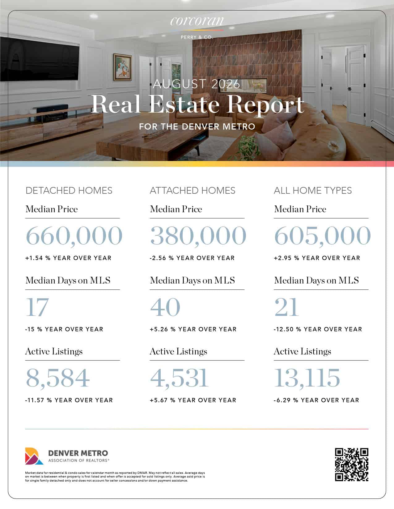 Chart of Denver attached and detached homes of price by month, August 2026, showing a overall rise in price to 605,000