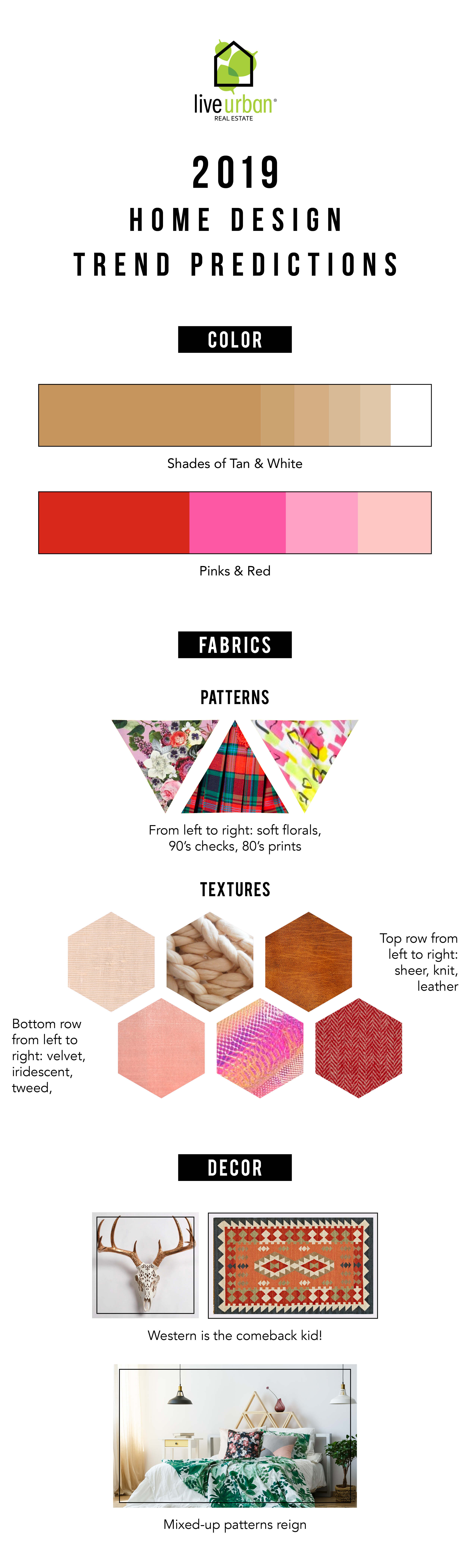 Denver's Interior Trend Forecast 2019