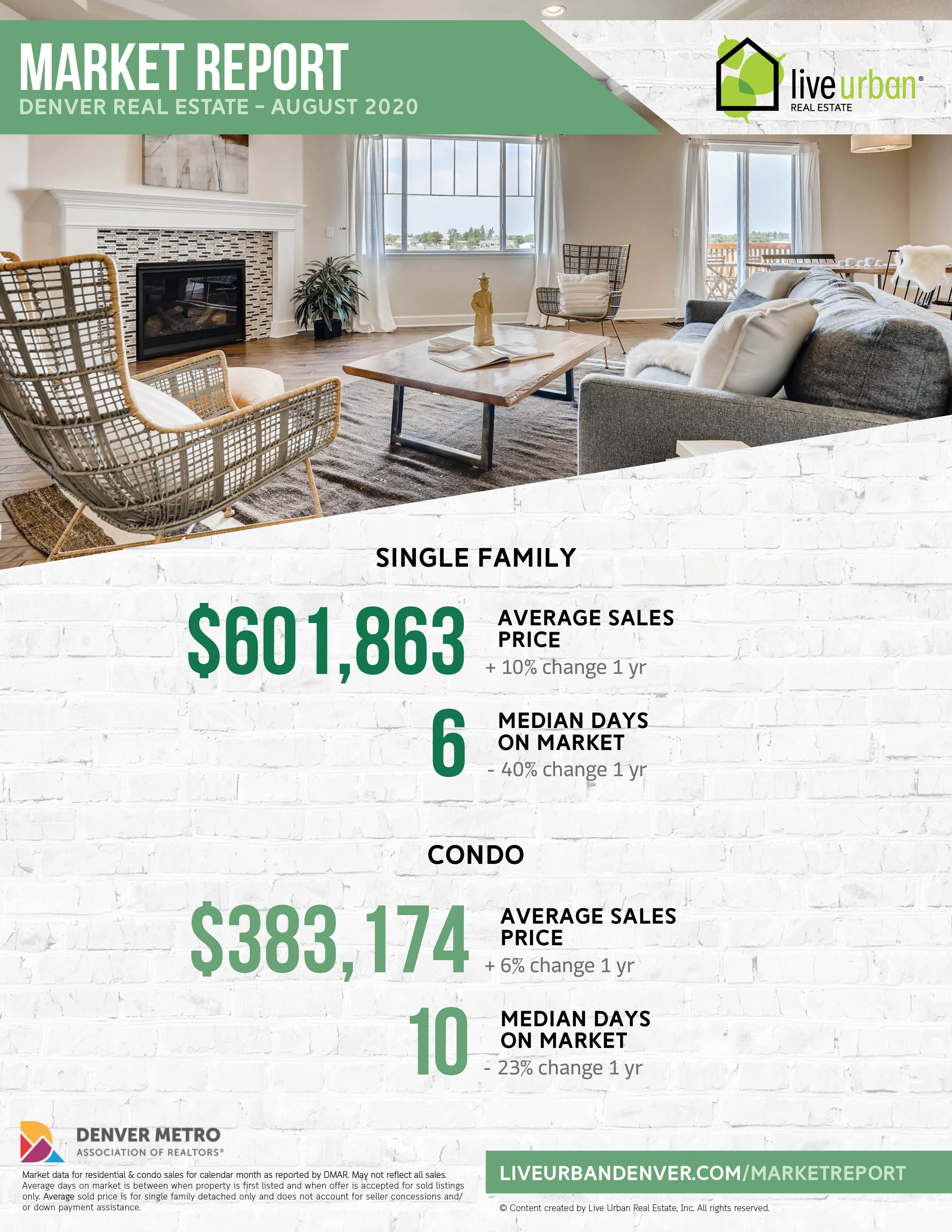 Denver Real Estate Market Report - August 2020