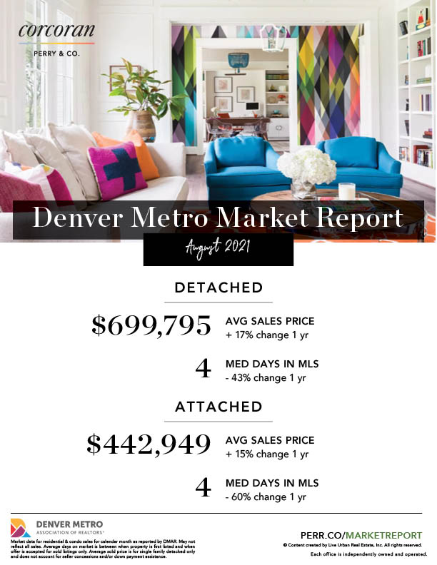 Denver Real Estate Market Report - June 2021
