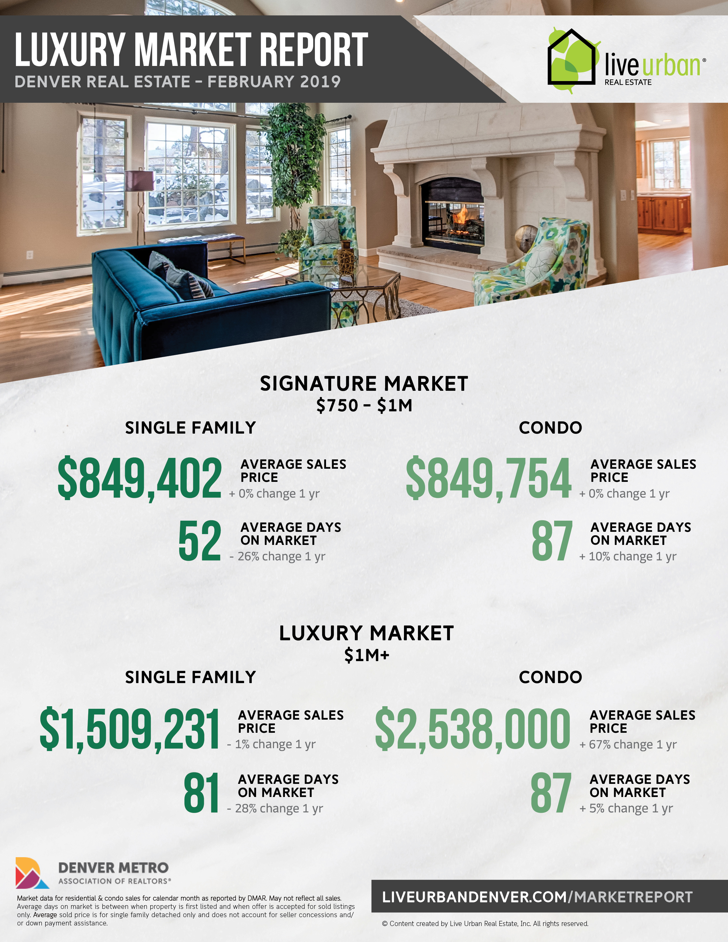Luxury Denver real estate market report - February 2019