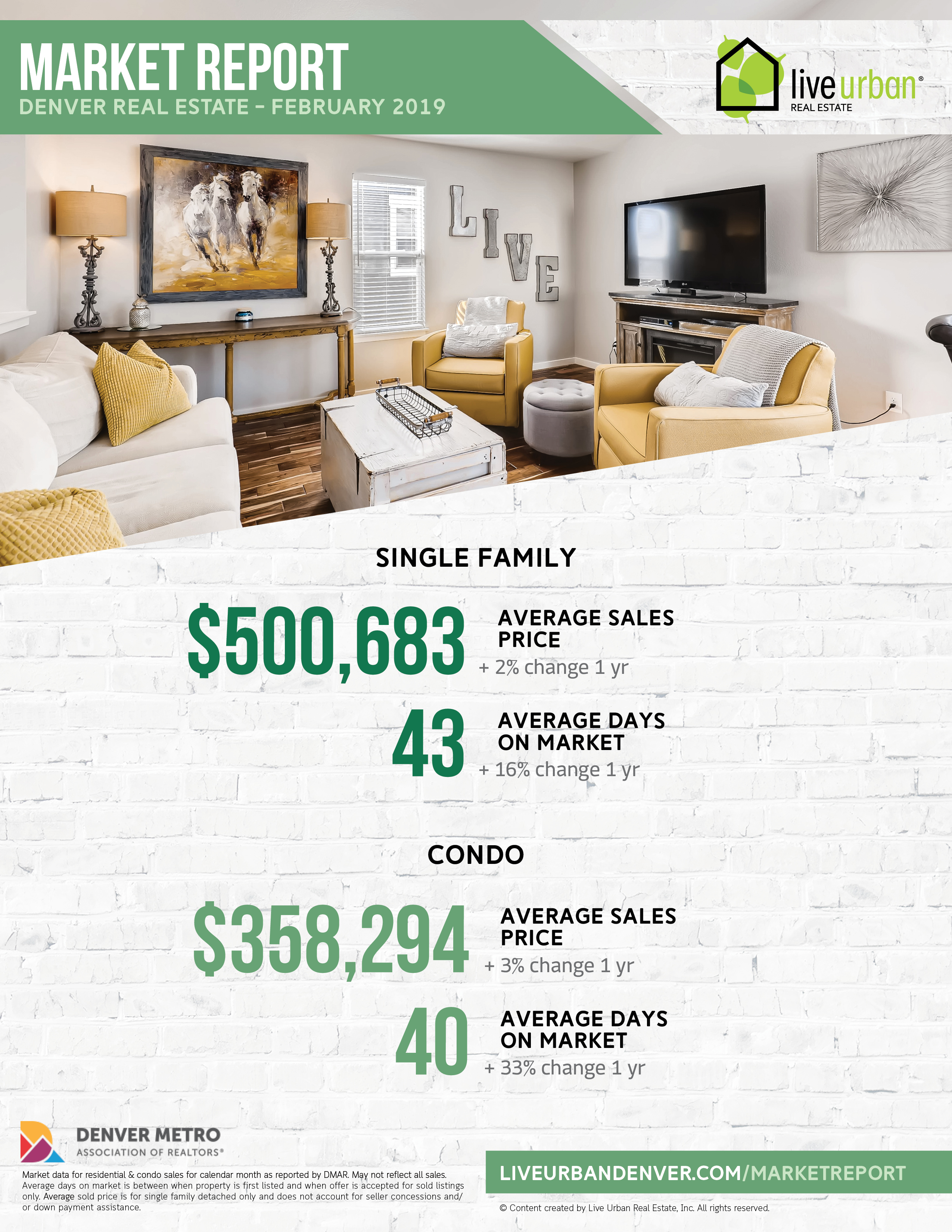 Denver real estate market report - February 2019