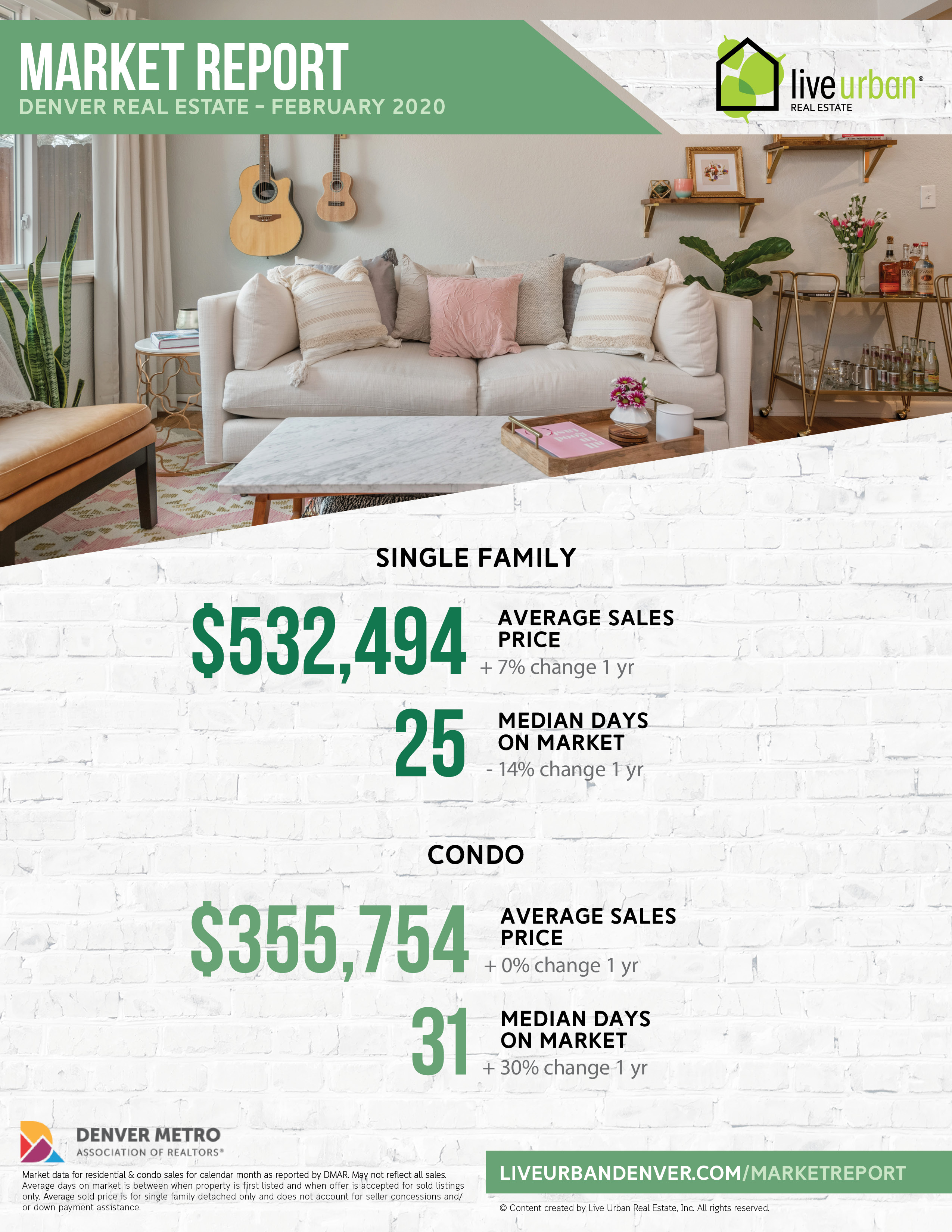 Denver real estate market report