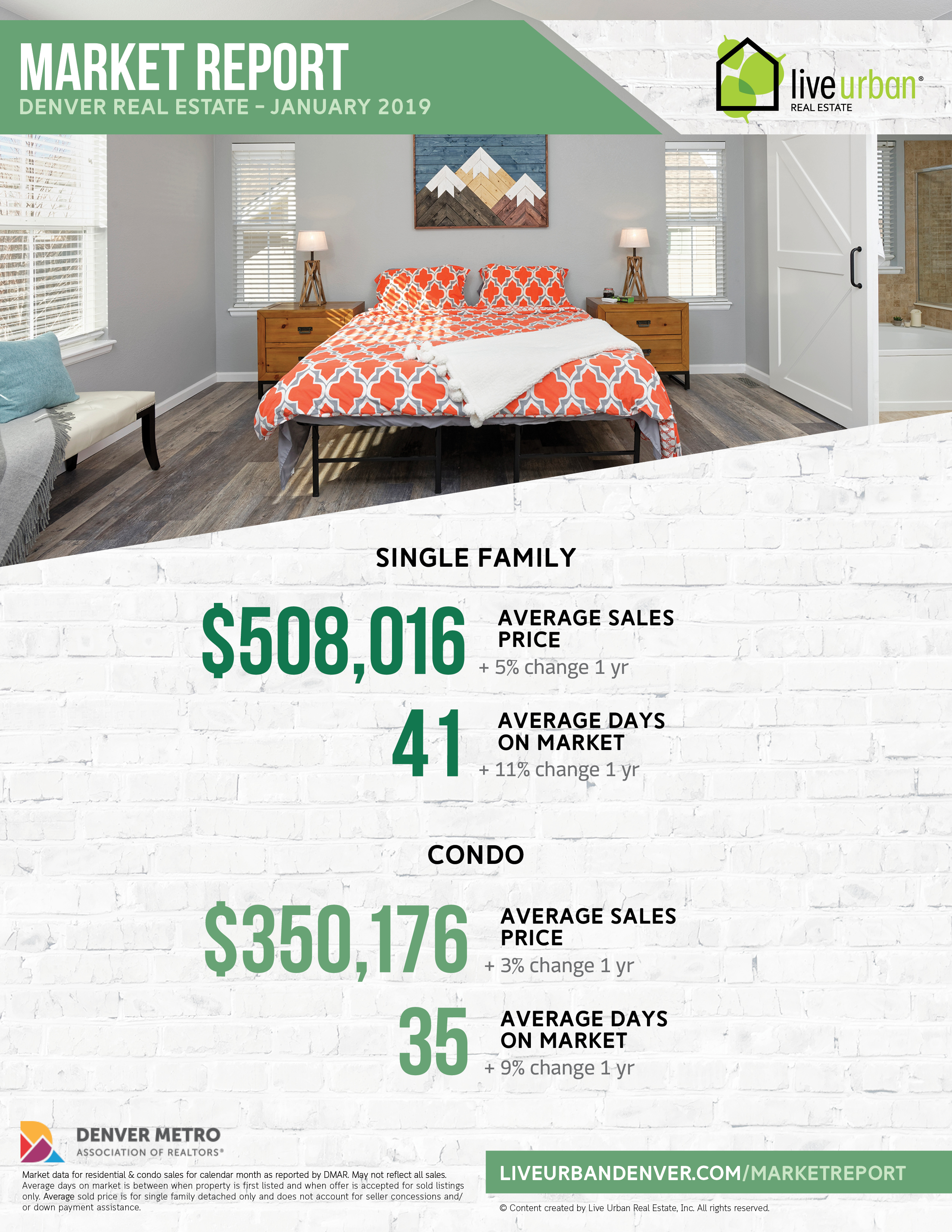 Denver real estate market report - January 2019