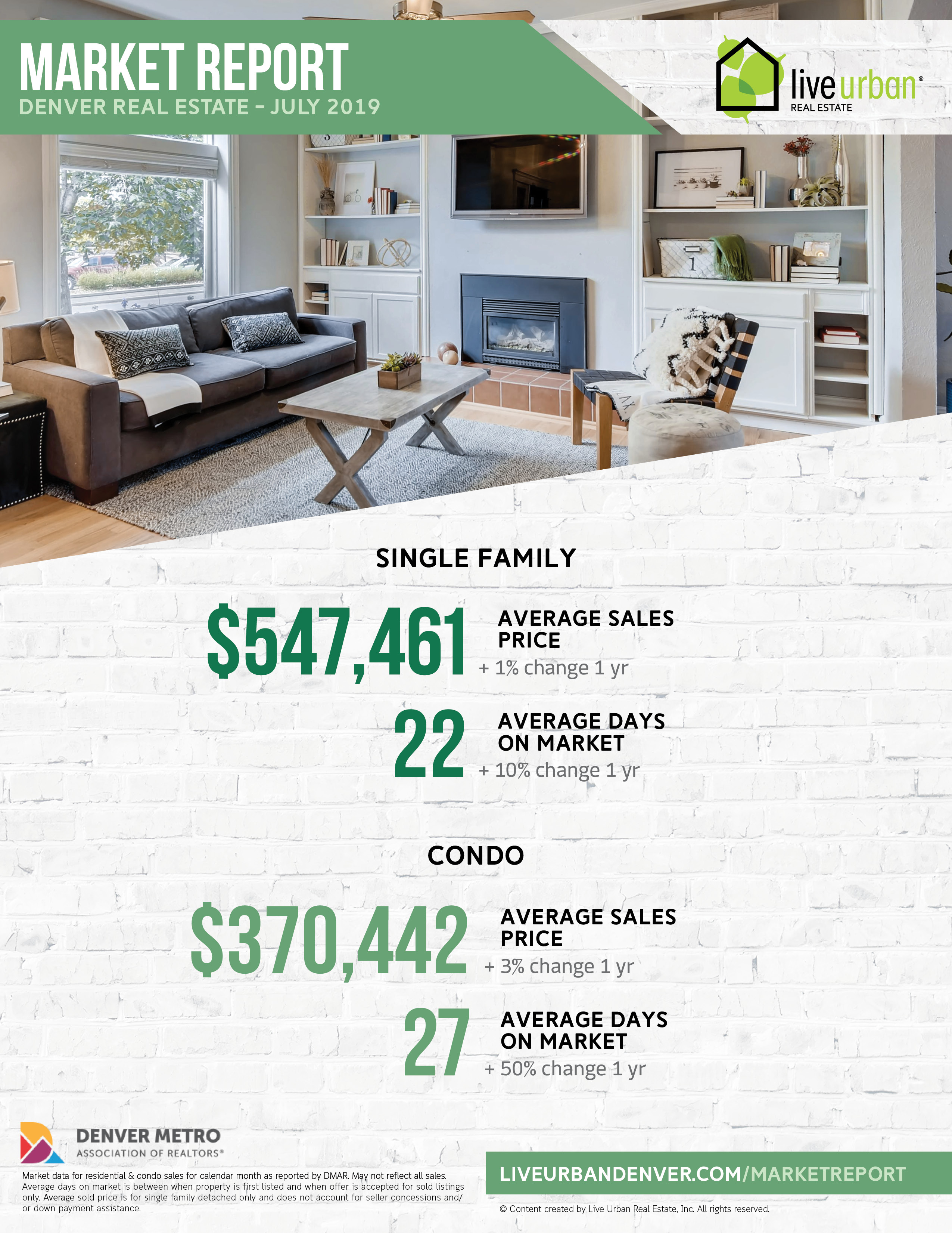 Denver real estate market report - July 2019