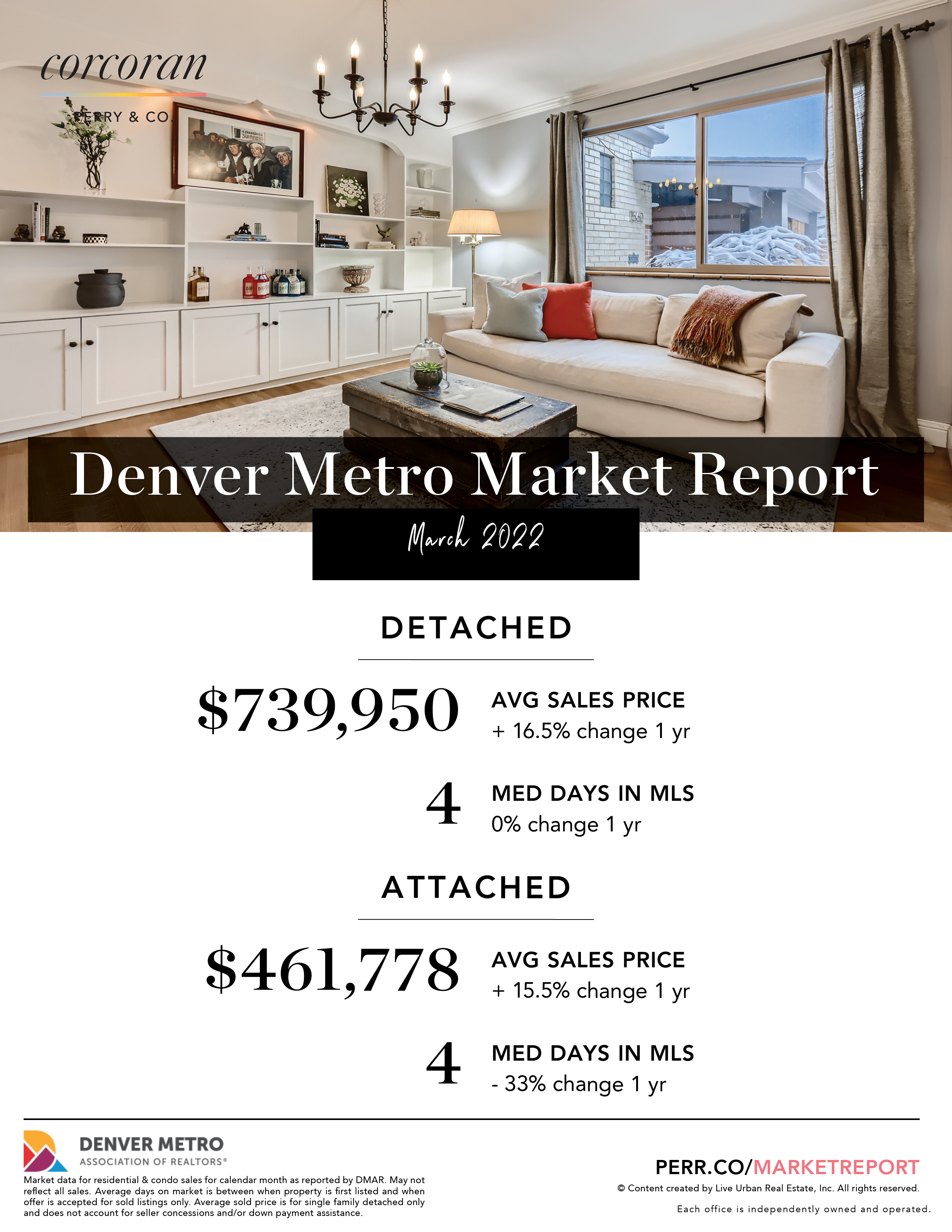 Denver Real Estate Market Report - October 2021