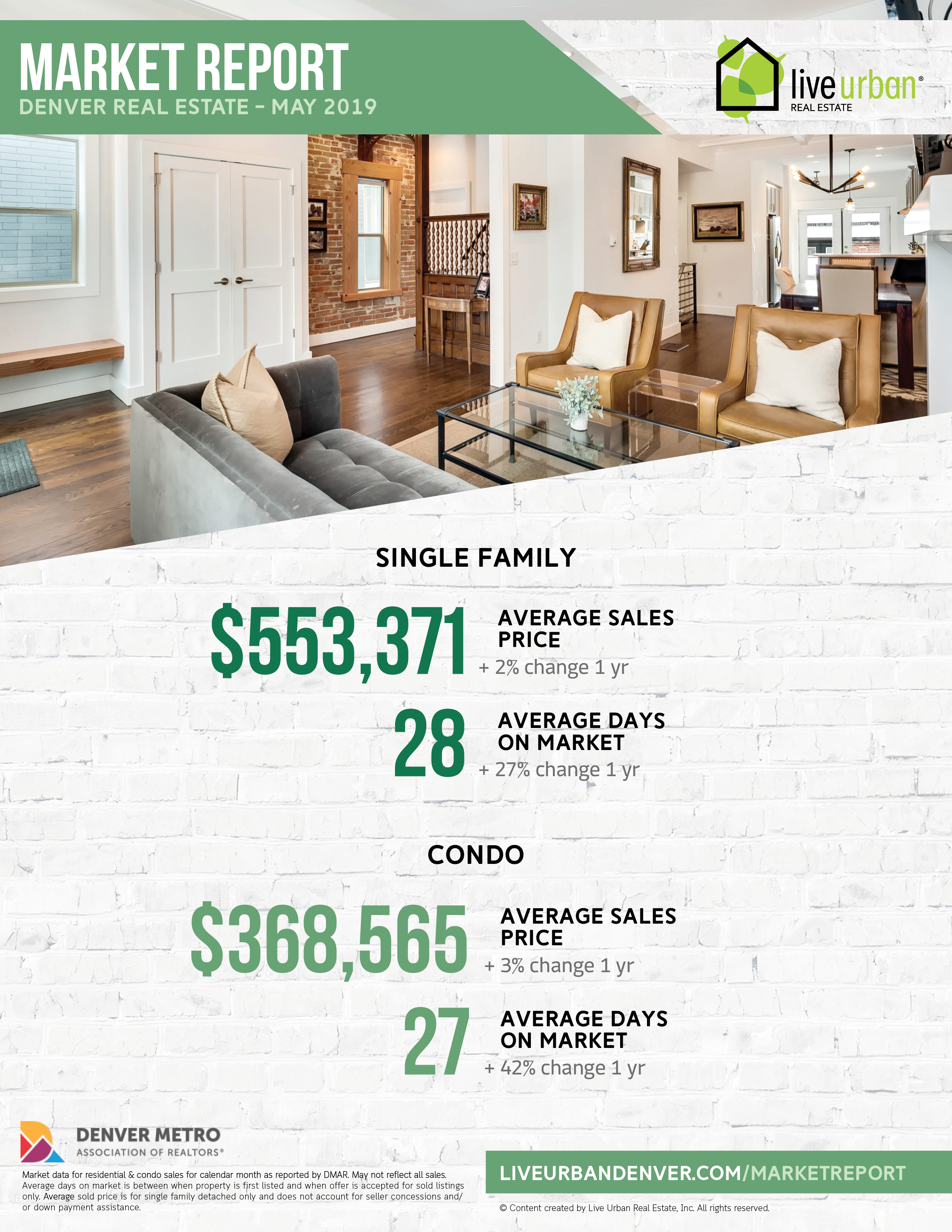 Denver real estate market report - May 2019