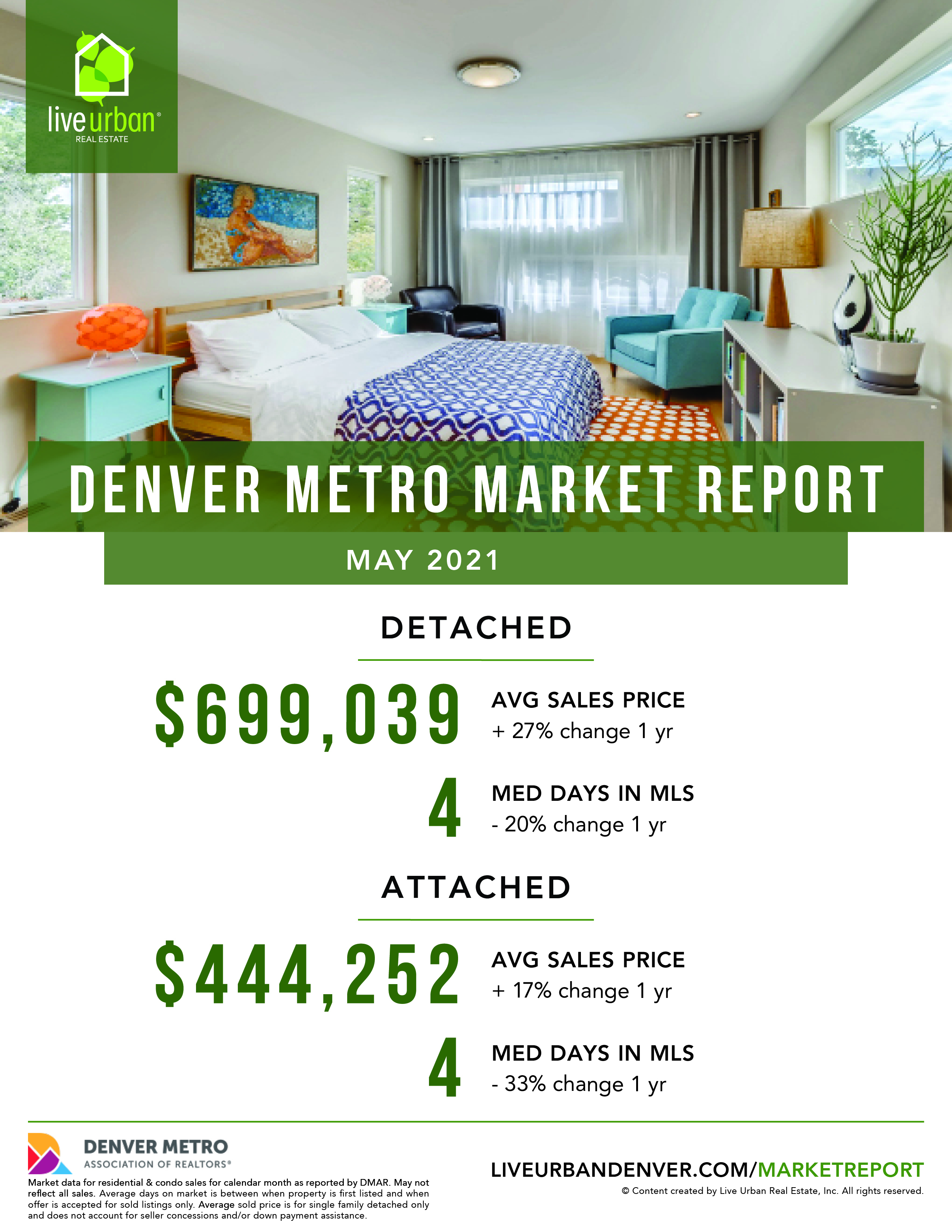 Denver Real Estate Market Report - May 2021