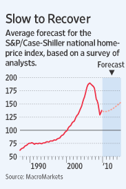 [Housing]