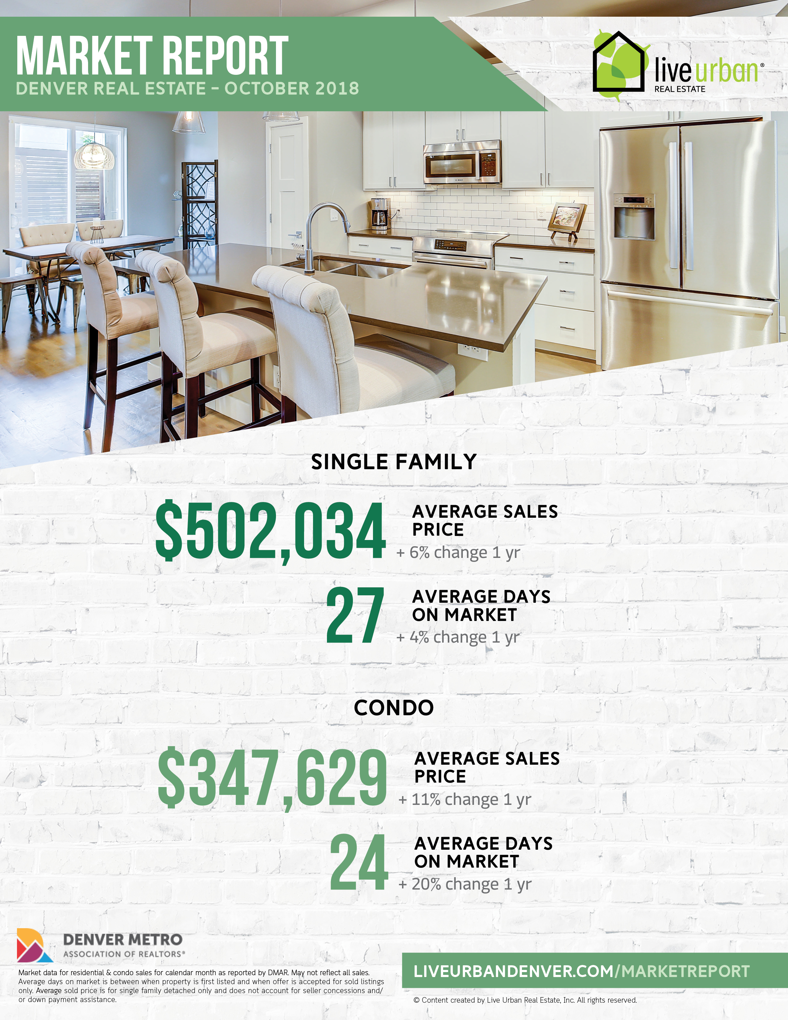 Has the end of Denver's listing shortage Arrived?