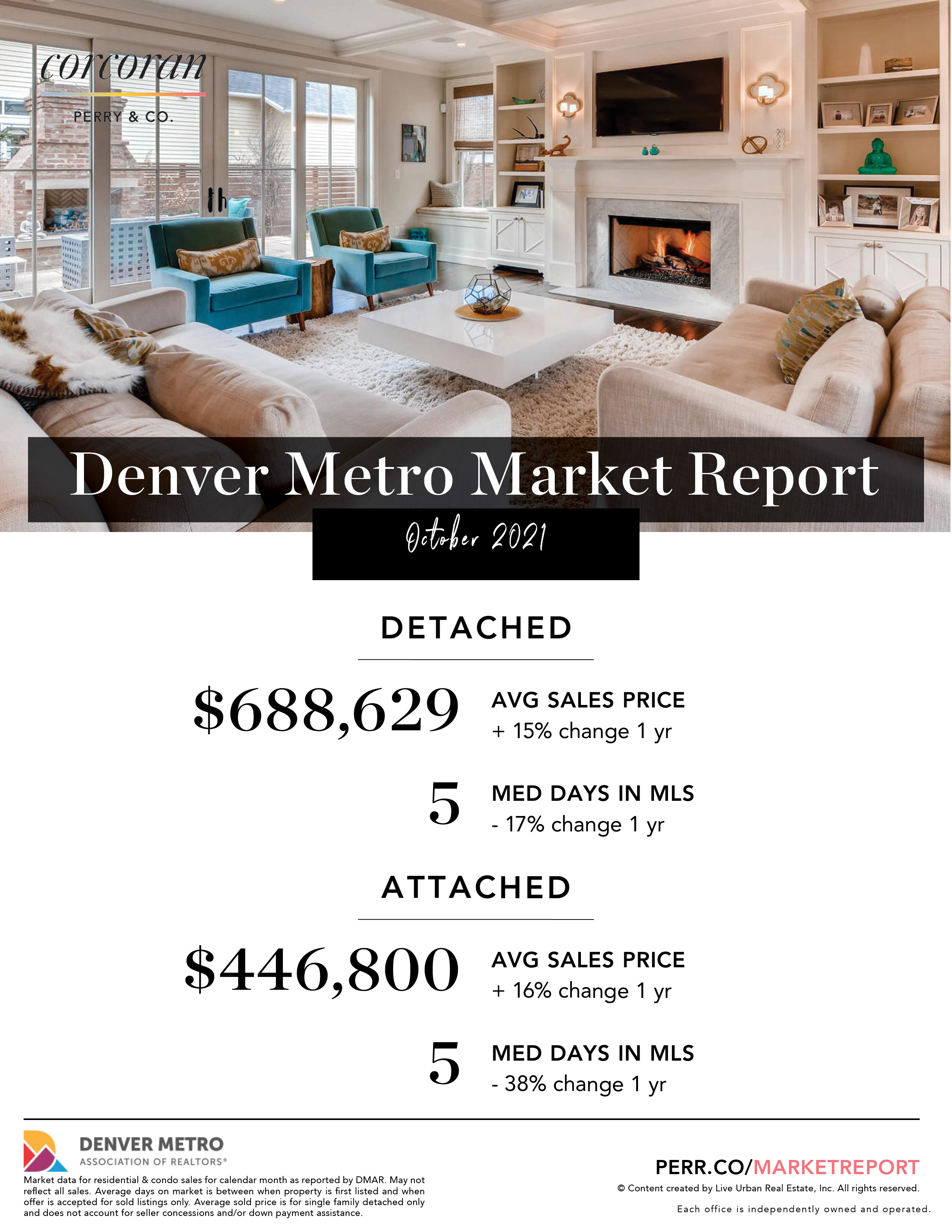 Denver Real Estate Market Report - October 2021