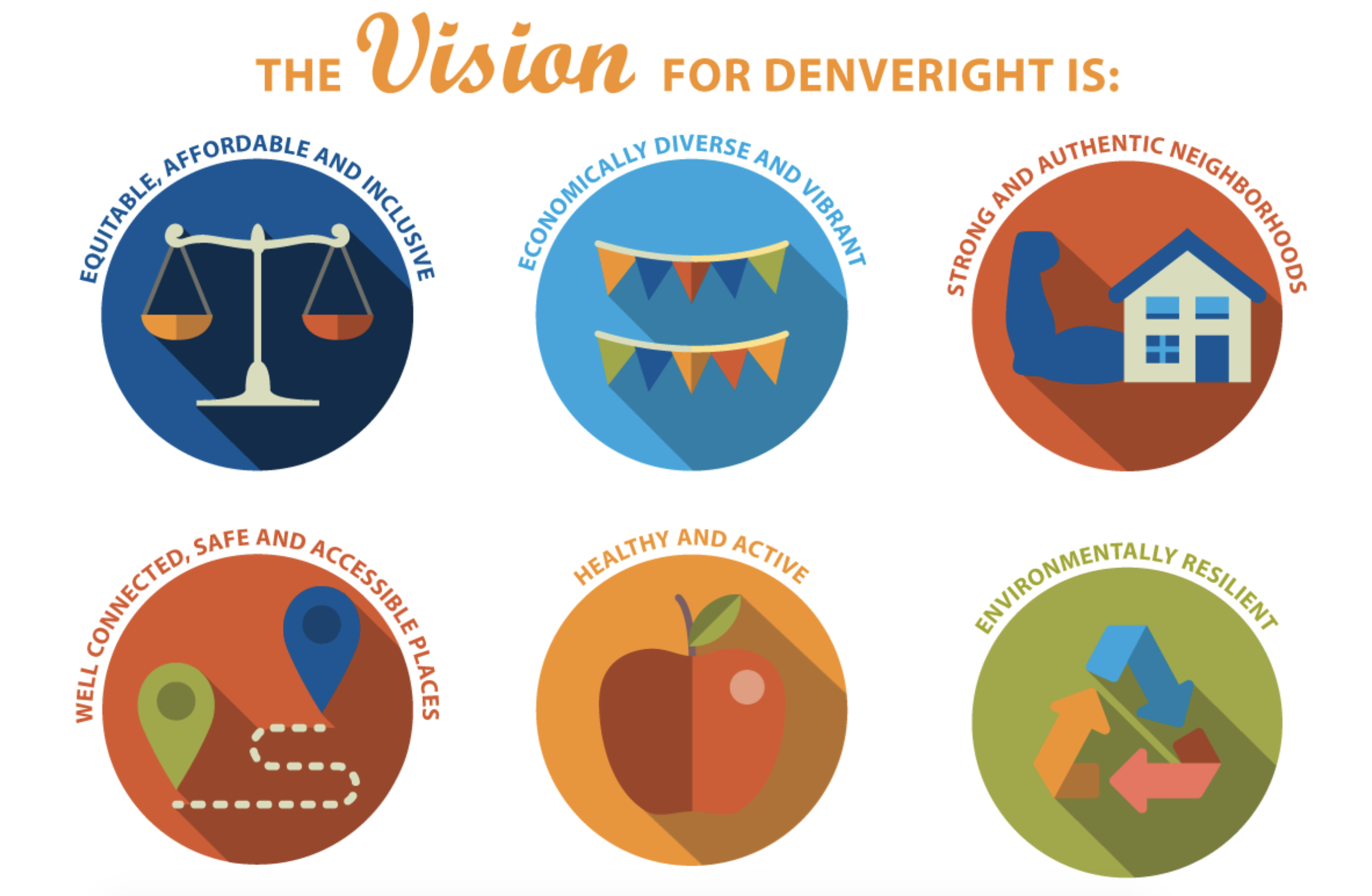 Denveright Visions