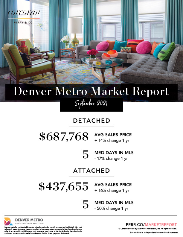 Denver Real Estate Market Report - September 2021