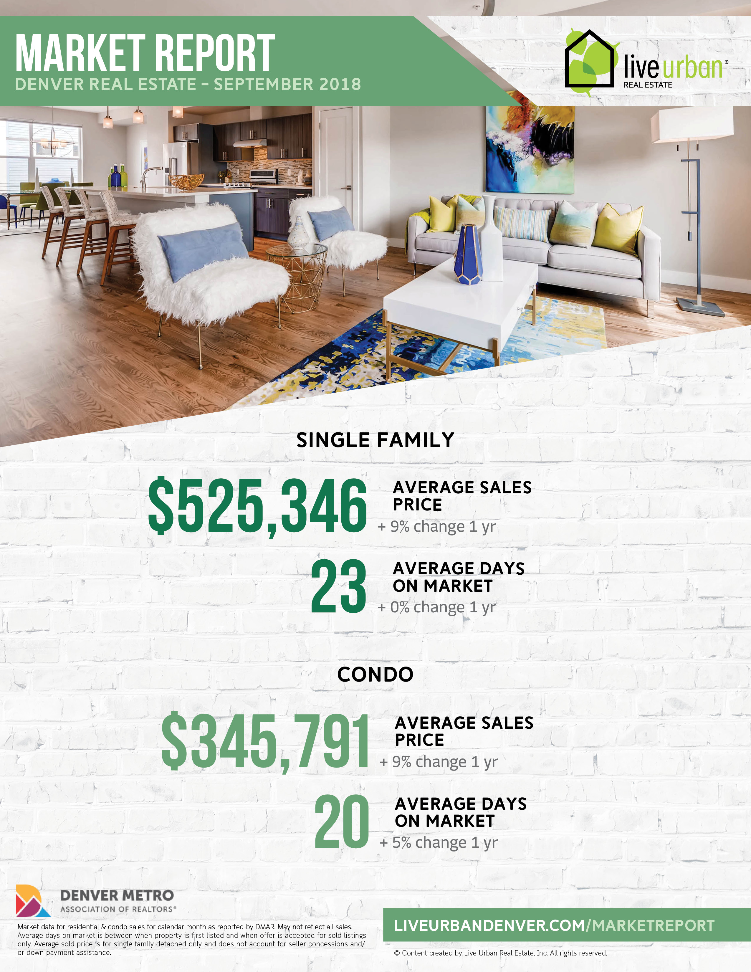 metro denver September 2018 market report