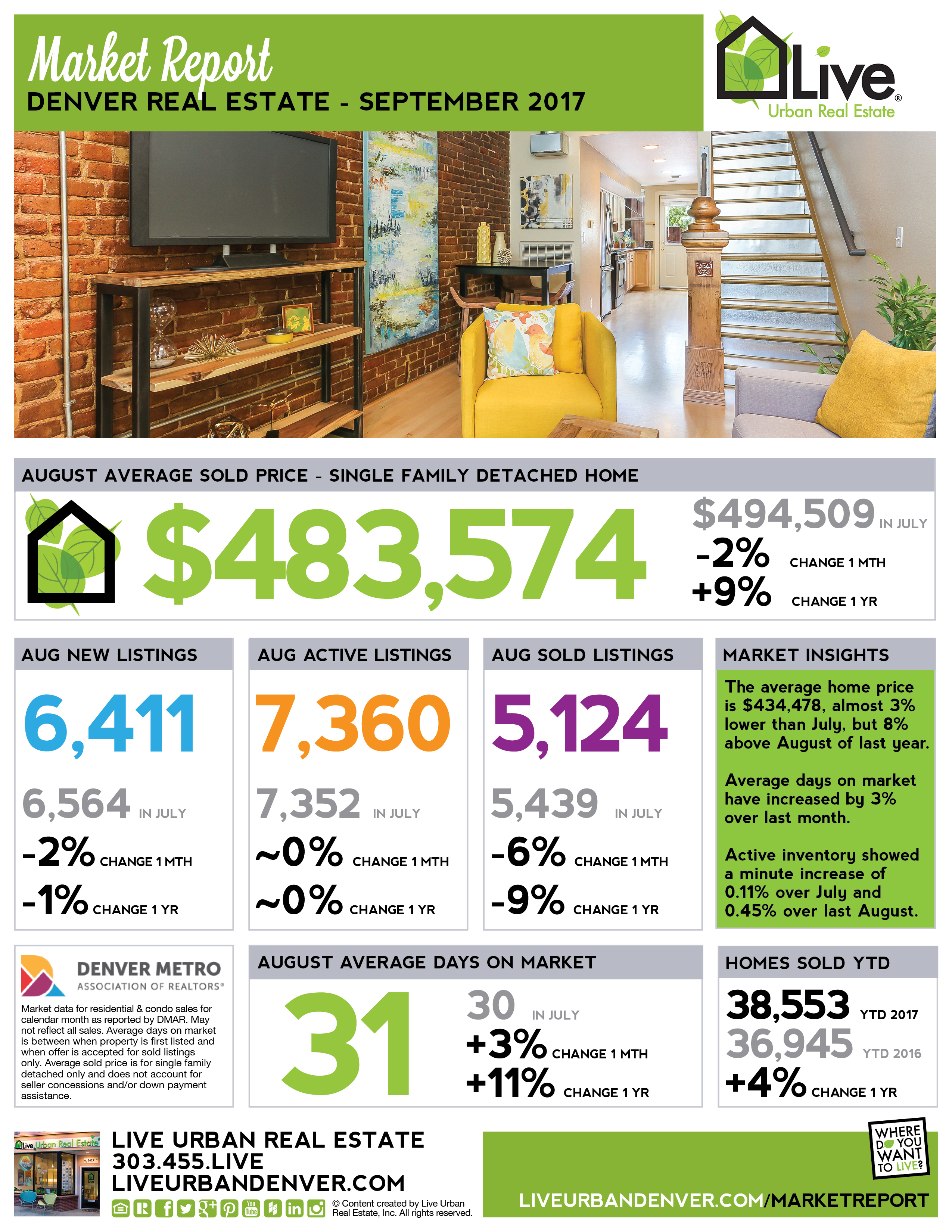 metro denver sept 2017 market report