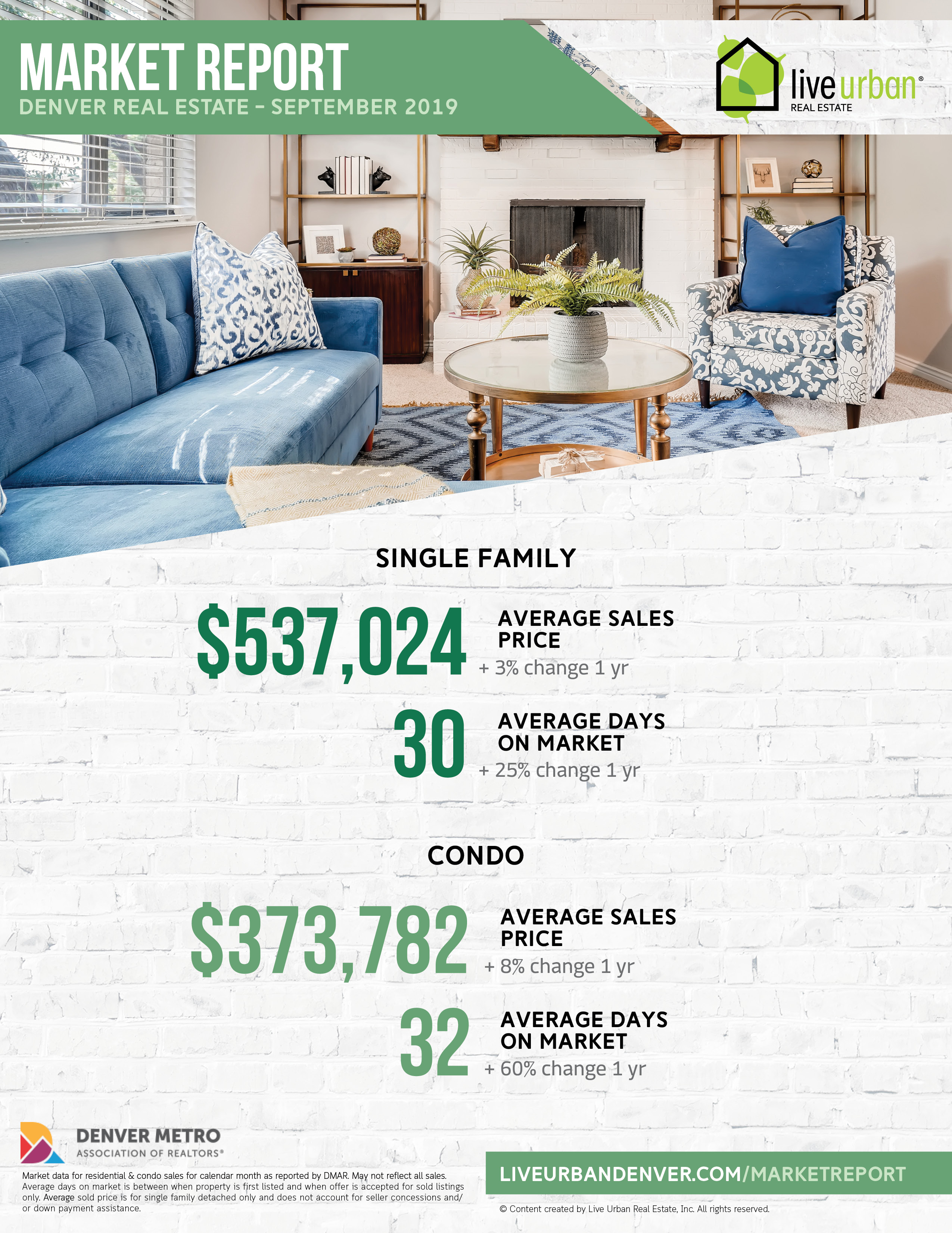 Denver real estate market report - September 2019