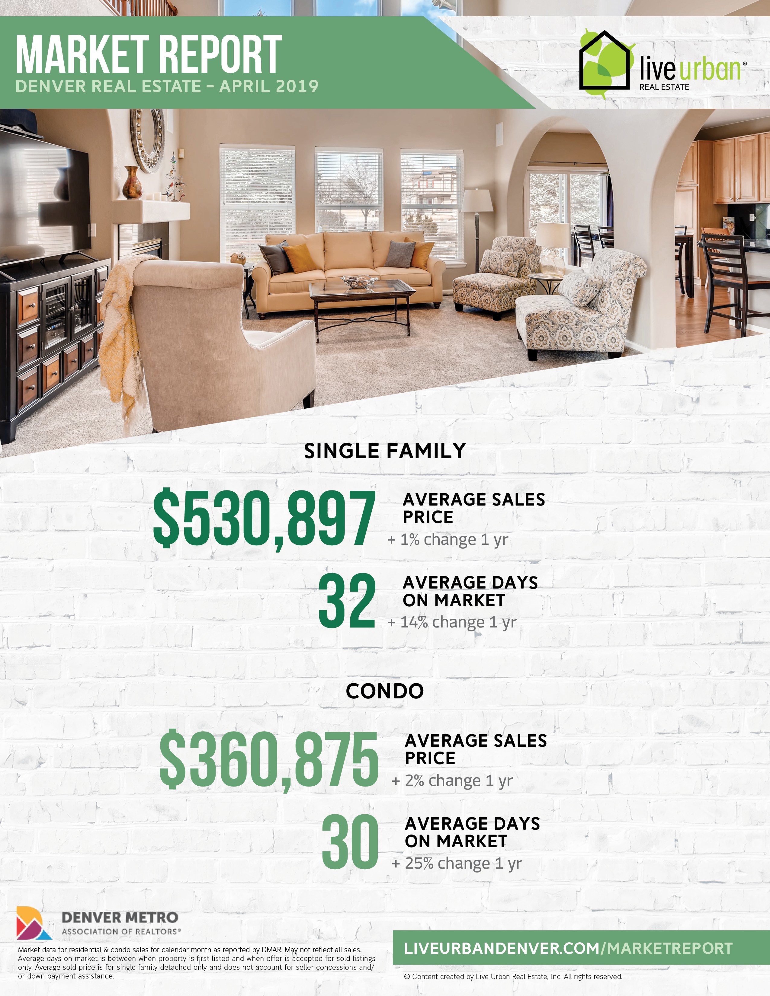 Denver real estate market report - April 2019