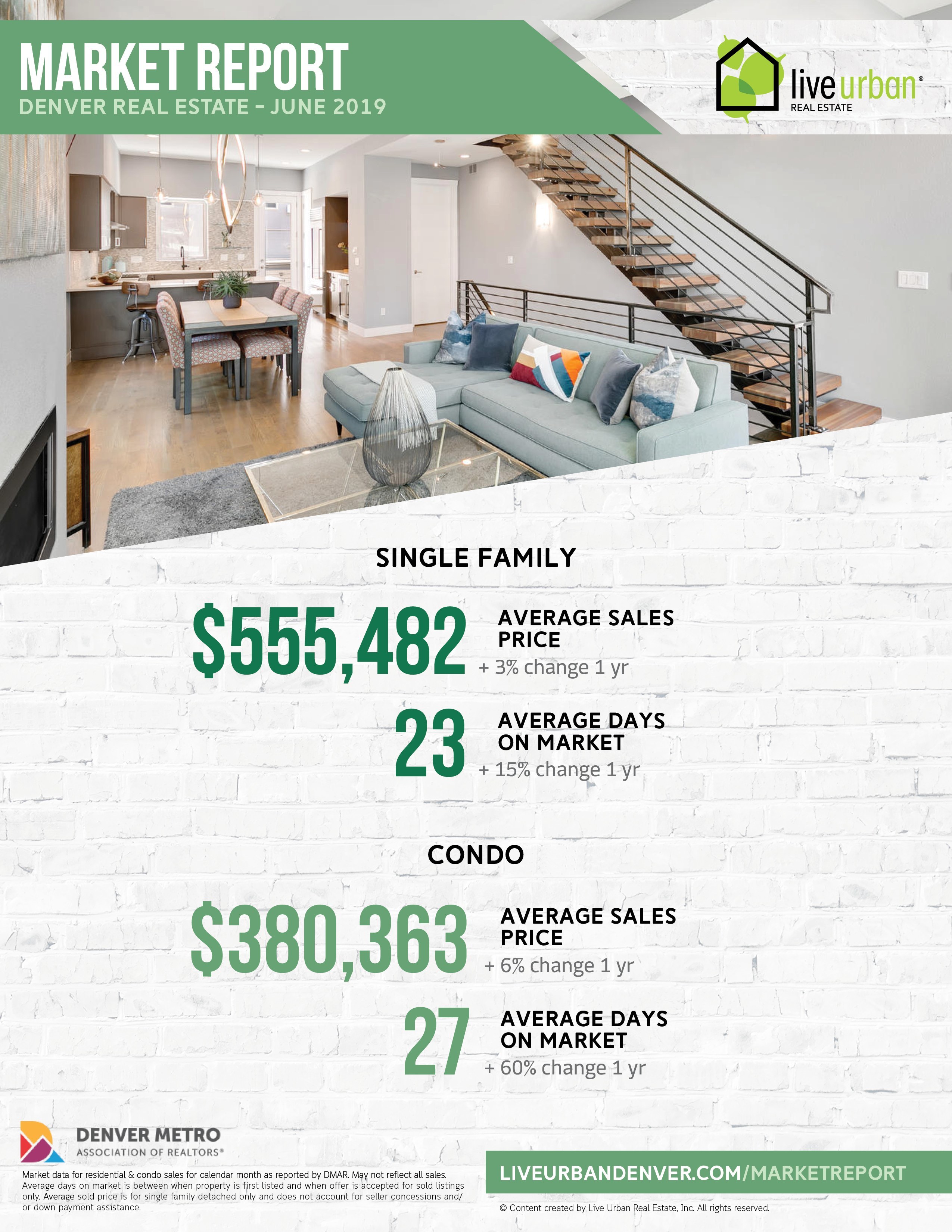 Denver real estate market report - June 2019