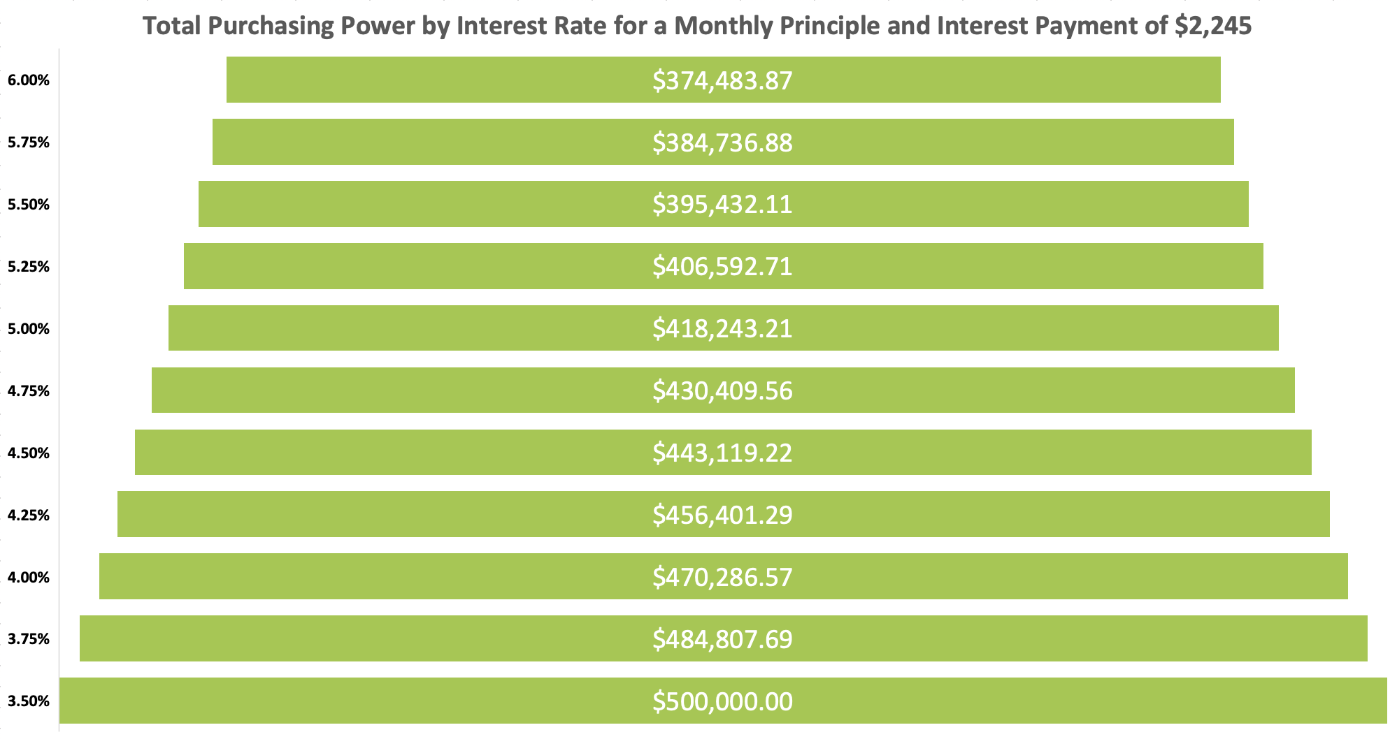 Interest Rates and Purchasing Power