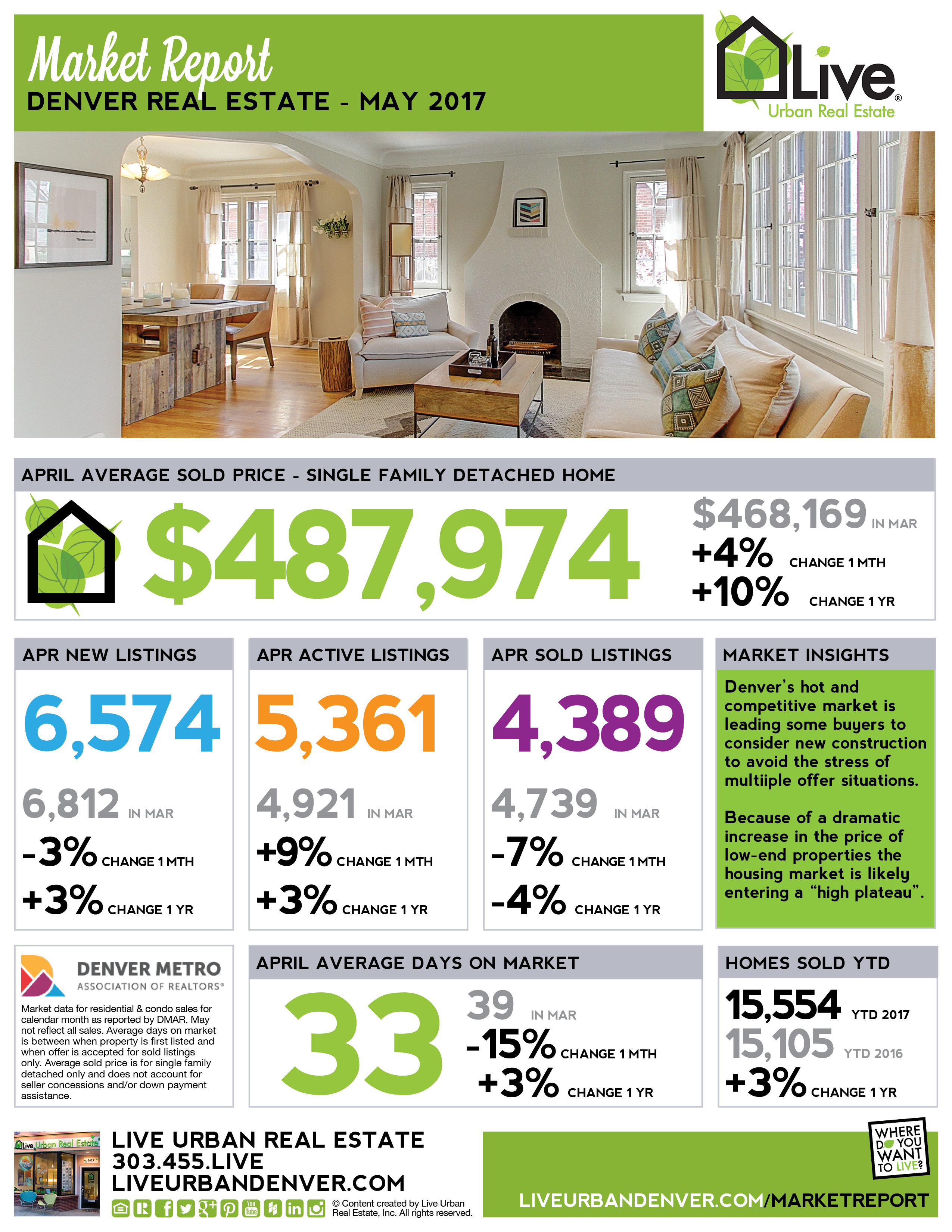 May 2017 Metro Denver Real Estate Report