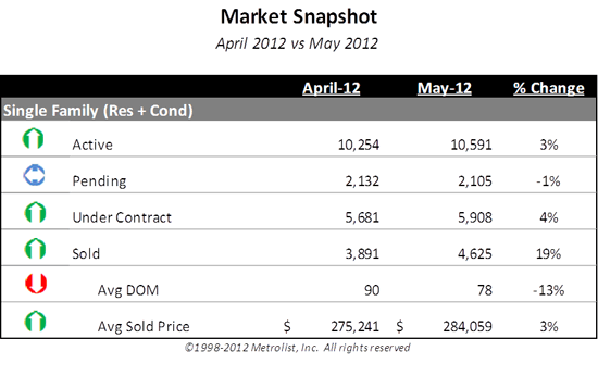 sellers_market_1_550 sellers_market_1_550