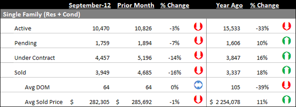 september_home_sales_1_600